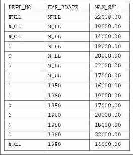 ���������� ������� GROUPING