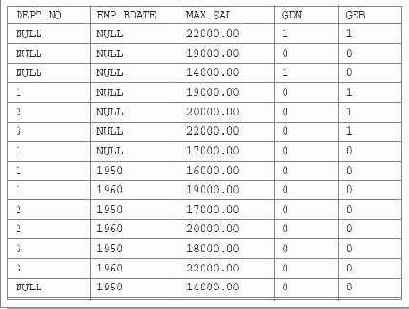 AS GEB FROM EMP GROUP 