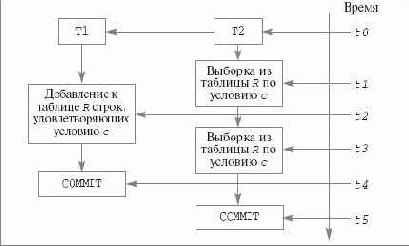 ������� ��������