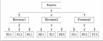 �����������, ����������� � ��������