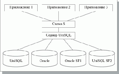 ������ ������