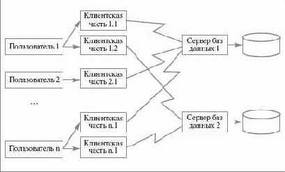 ����������� � ������