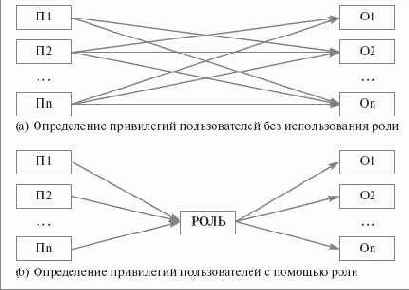 ������������ � ����