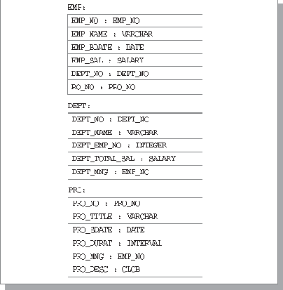 ������� ����������� ������� ������