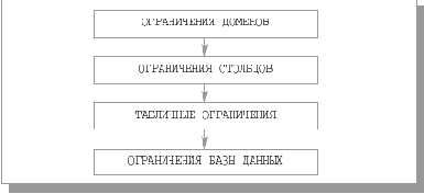 �������� ����������� � ������ ����� ����������� �����������