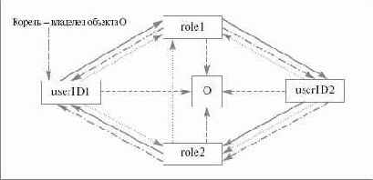 � ���� ������ ���� ����������� 