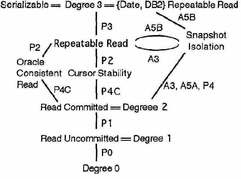 ������ � ������