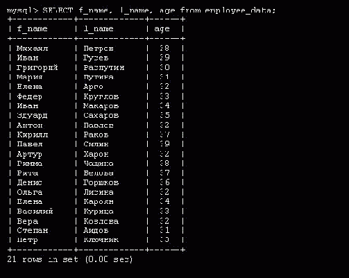 Запрос данных из таблицы MySQL