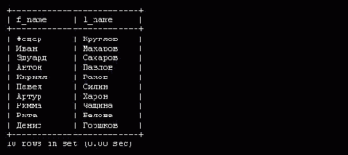 Операторы <= и >=