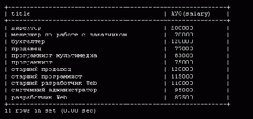 Предложение HAVING