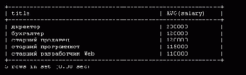 Предложение HAVING