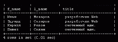 Операторы IN и BETWEEN