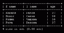 Ограничение количества извлекаемых данных