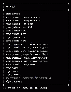 Ключевое слово DISTINCT