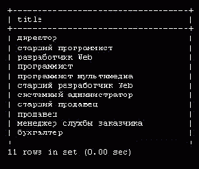 Ключевое слово DISTINCT