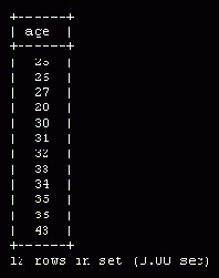 Ключевое слово DISTINCT