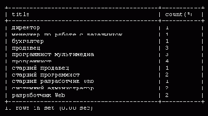 Группировка данных