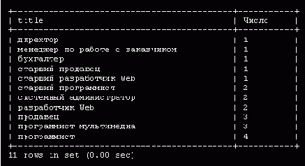 Сортировка данных