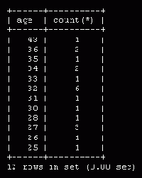 Возможные решения
