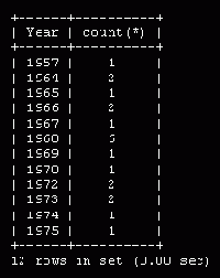 Возможные решения