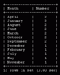 Возможные решения