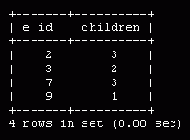 Тип столбца Null