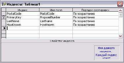 ����������� �������� ��� ����� LastName � HowKnom