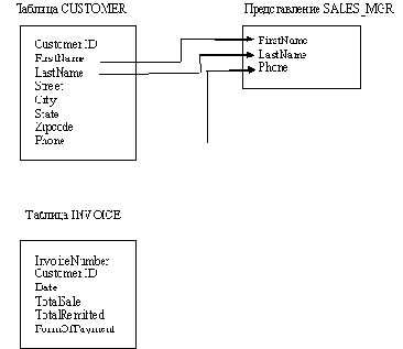 ������������� ��� �������� ���������