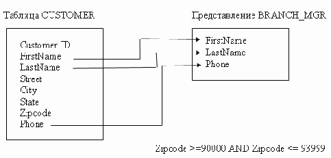 � ������������� ��� �������������