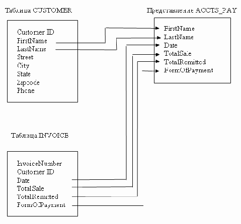 ����� ������ � �����������