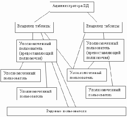 ������������� ��������� ���������� �������