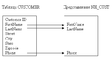 �������� �������������