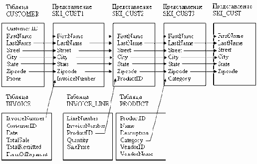 �������� ���������������