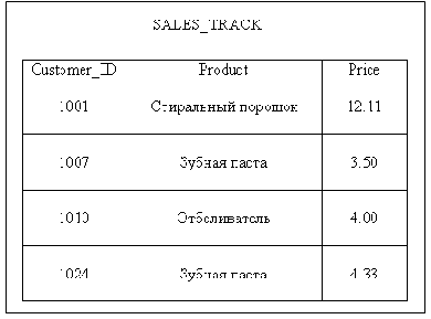 � ������� SALESJRACK ���������