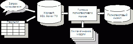 в комплект поставки Microsoft SQL