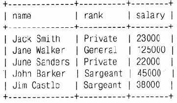 ���������� �������