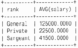 ���������� �������