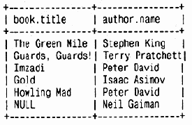 ���������� �����