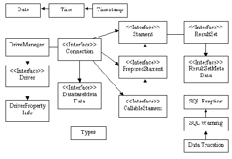 ��� ����� JDBC?