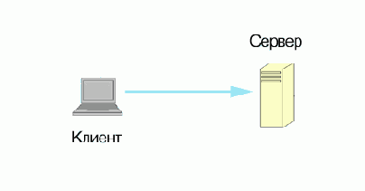 ����������� ������/������