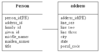 ���������/����������� �������������