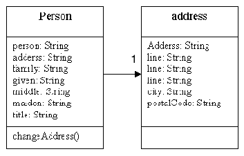 ���������/����������� �������������