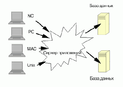 ����������� �����������