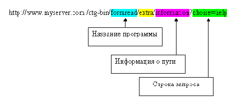 ������������ CGI