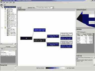 ��������� ��������������� � ������ ���������� ��������� ���-�����