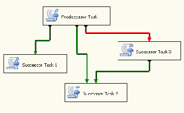 �������� Control Flow