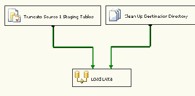 ���������� ����������� �����