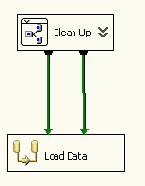 ���������� ����������� �����