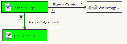 ������������ ��������� �������