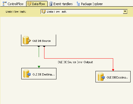 ���������� ���������� ��������